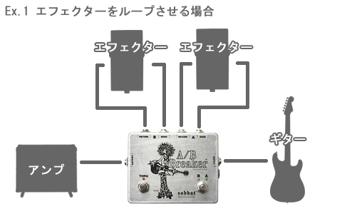 Sobbat A/B Breaker (Multi Switch Box)